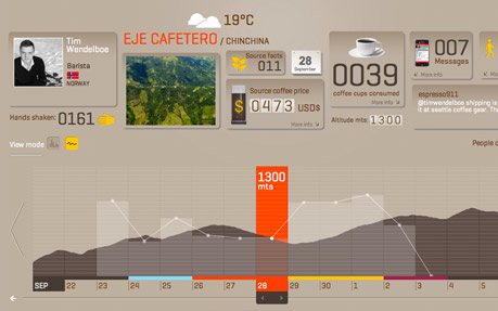Colombian Coffee Hub