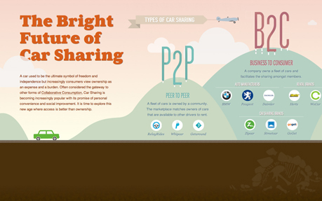 The Future of Car Sharing award-winning website design screenshot 1