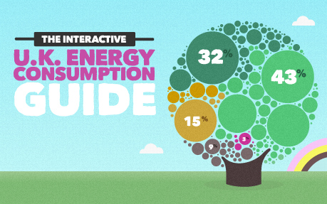 The Interactive UK Energy Consumption Guide award-winning website design screenshot 1