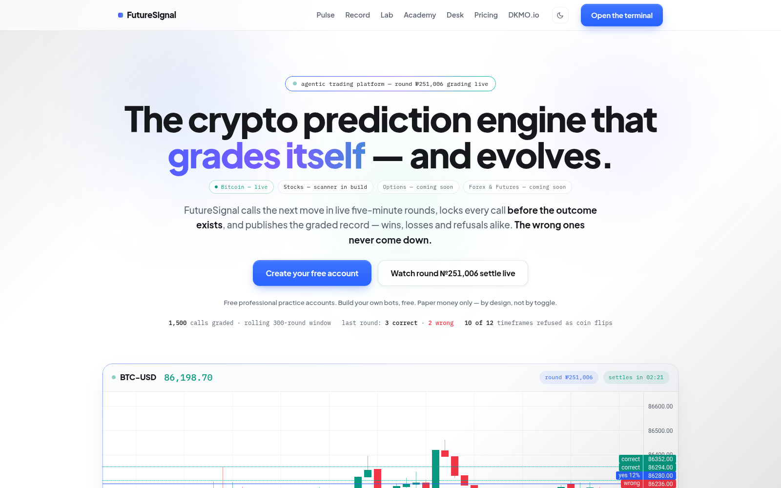 FutureSignal — Honest Market Intelligence