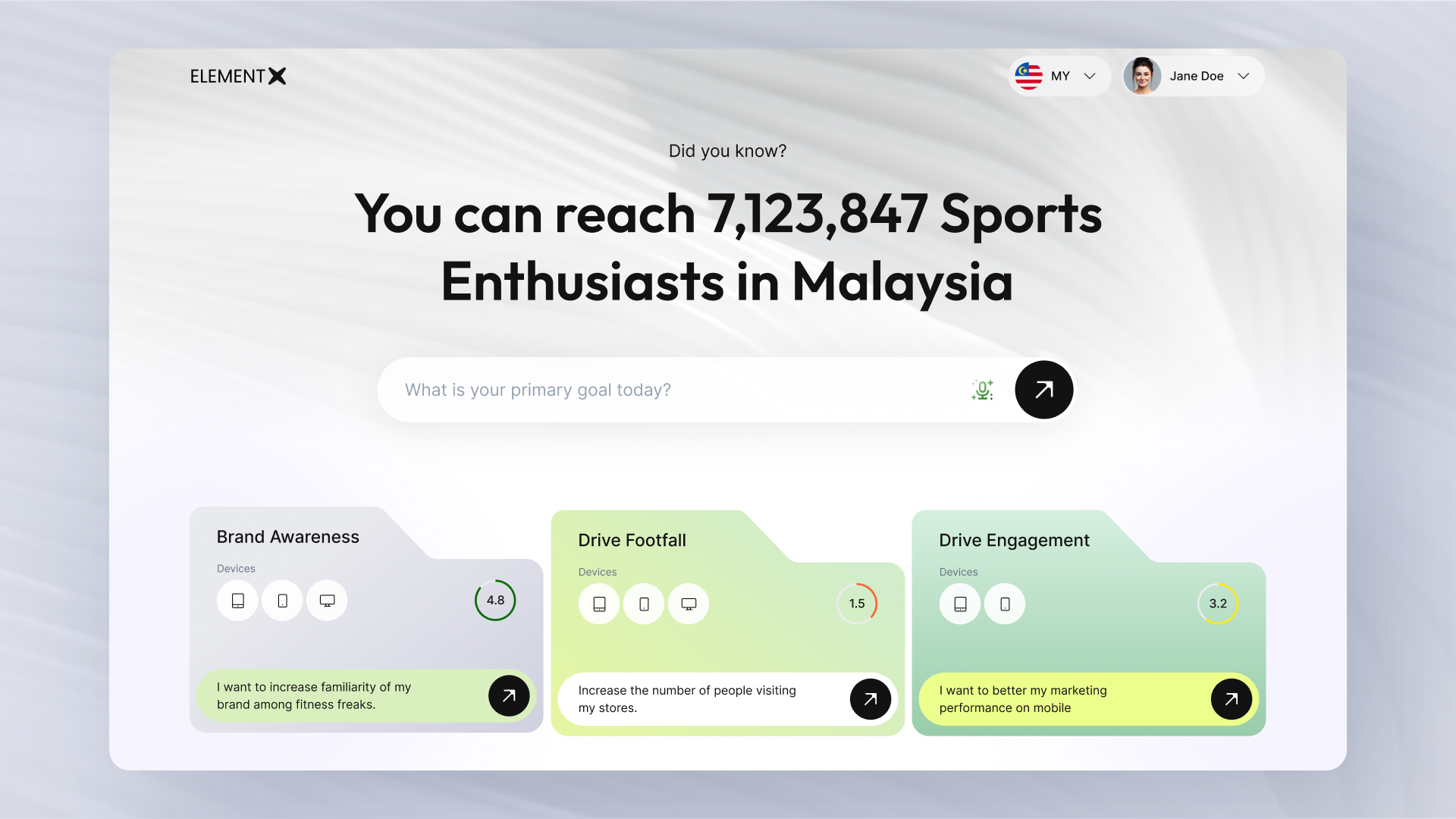 AI-Driven Strategic Marketing Platform